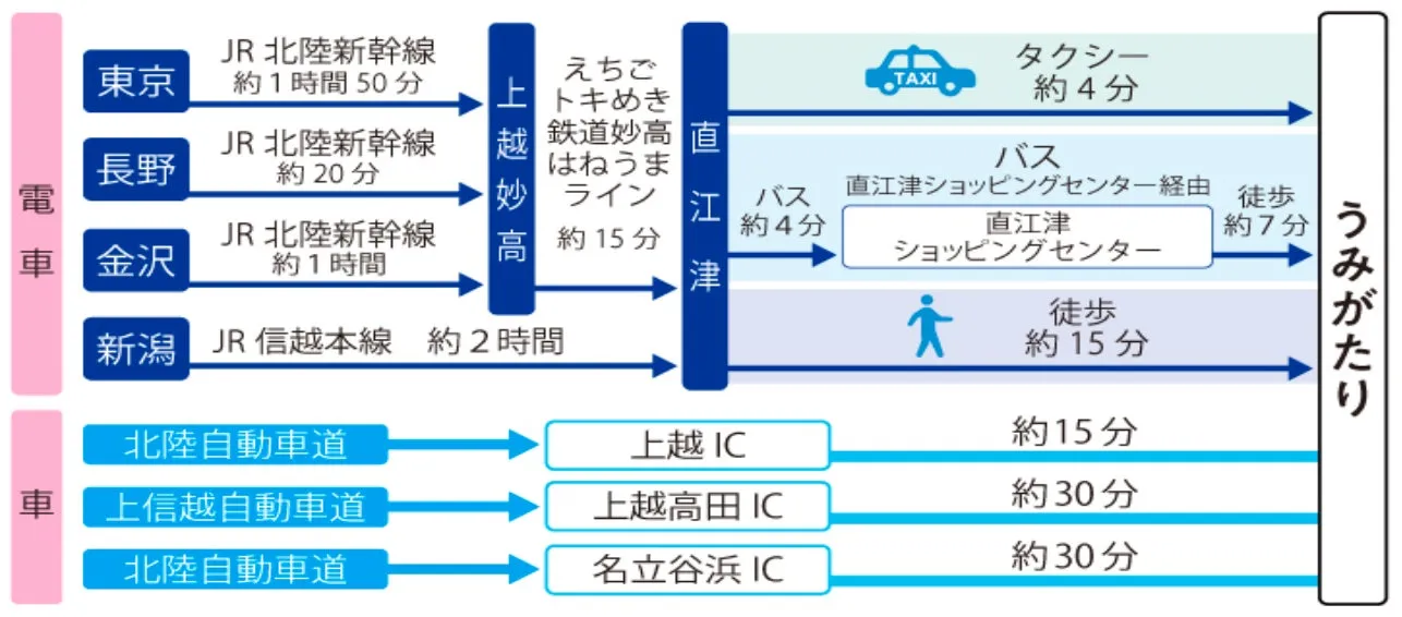 うみがたりアクセス案内図