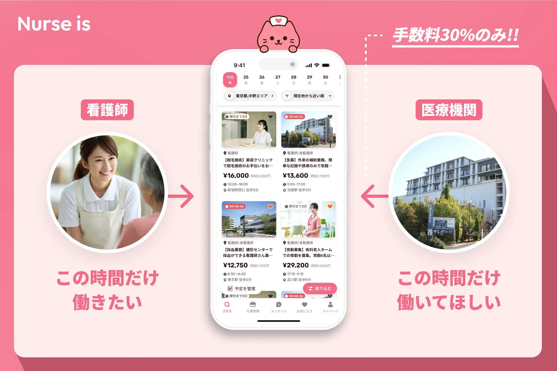 ナースイズが目指す「四方よし」の医療業界のビジョンイメージ