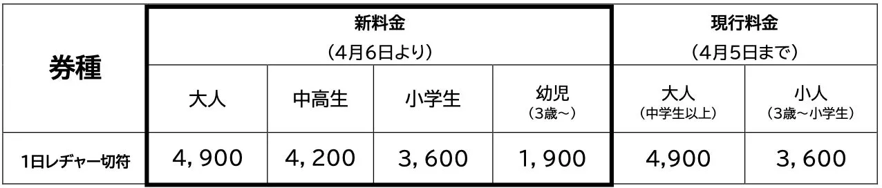 西武園ゆうえんち桜吹雪フェスの料金表