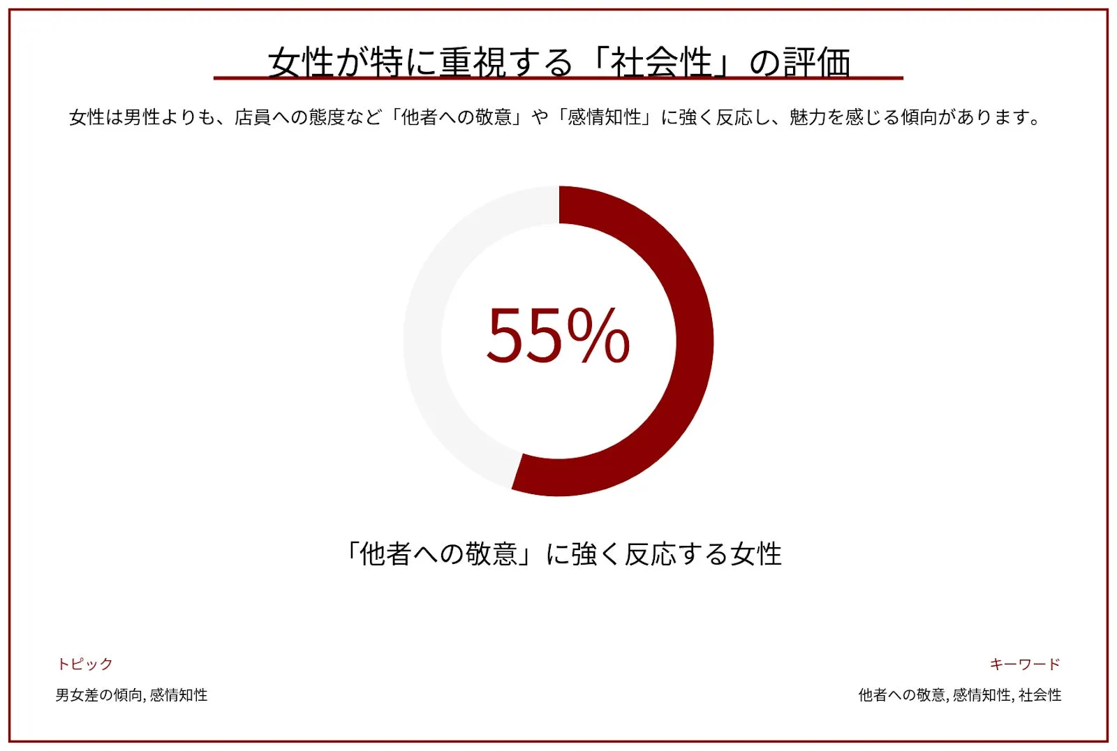 情勢が重視する「社会性」の評価