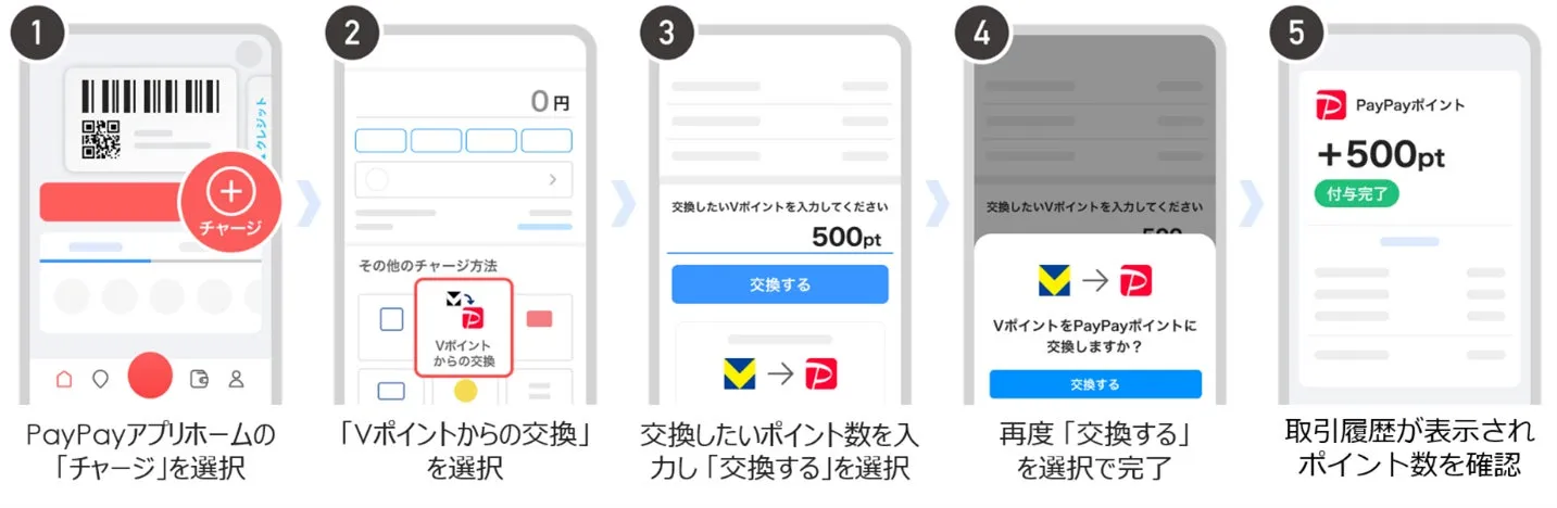 VポイントからPayPayポイントへの交換操作画面のスクリーンショット