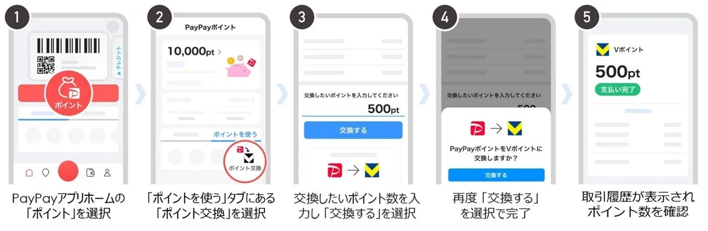 PayPayポイントからVポイントへの交換画面のスクリーンショット