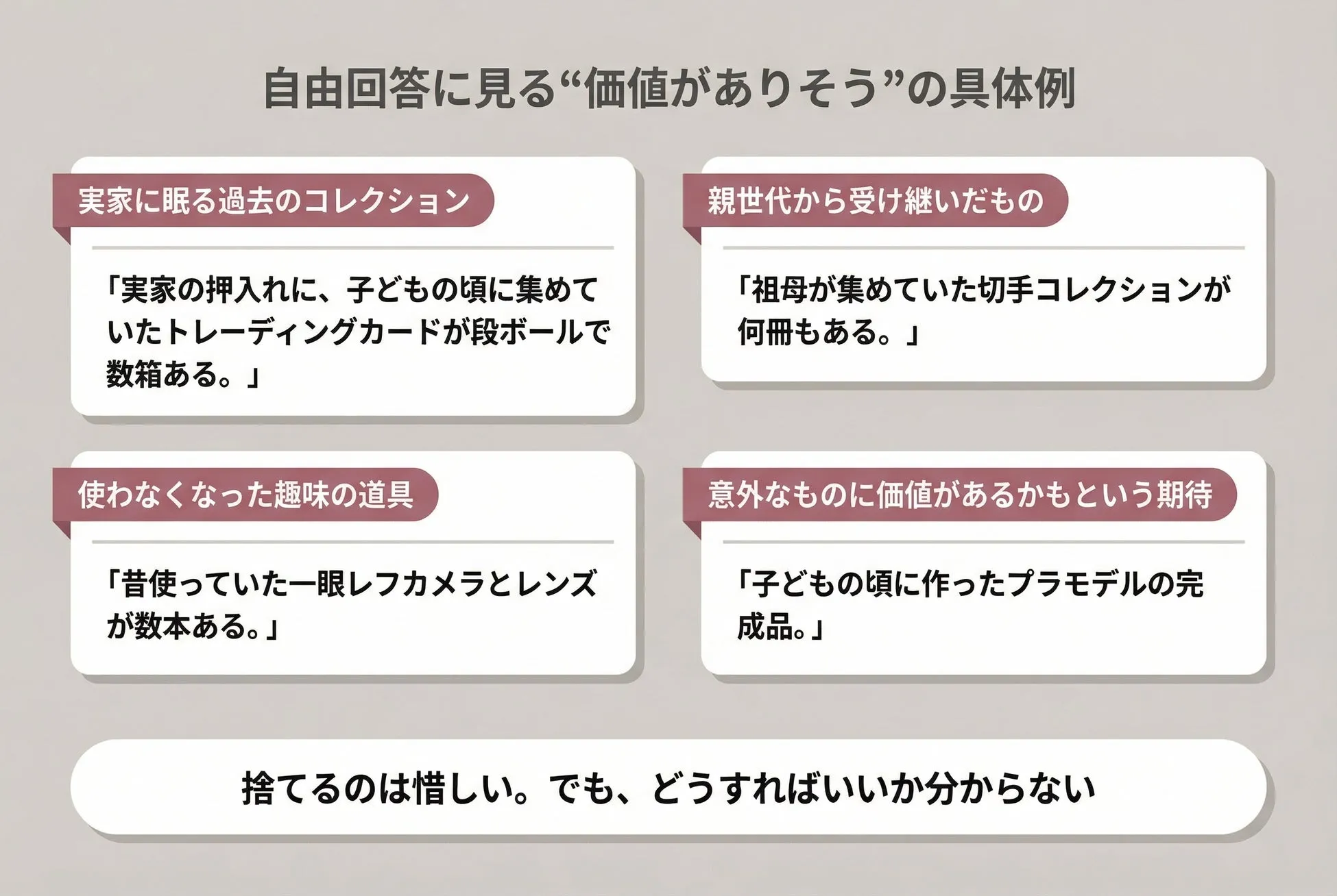 自由記述回答にみる意外と価値がありそうなモノや迷いのエピソードのイメージ