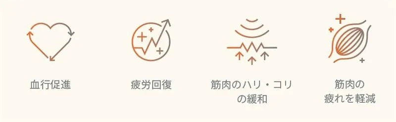 SIXPAD Recovery Wearの特殊繊維『Mediculation®』による血行促進・疲労回復の4つの効果説明画像