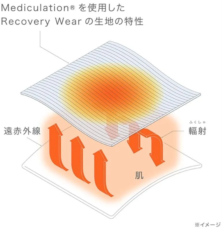 デイリーウェアの快適な着心地とストレッチ素材イメージ