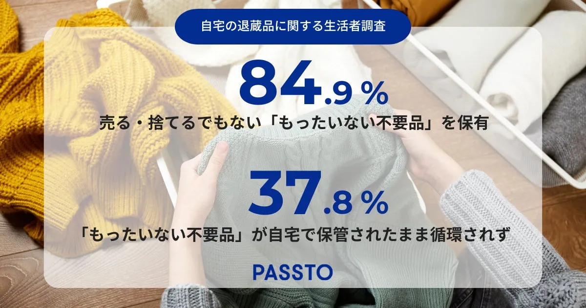 生活者の8割以上が「もったいない不要品」を自宅で保有