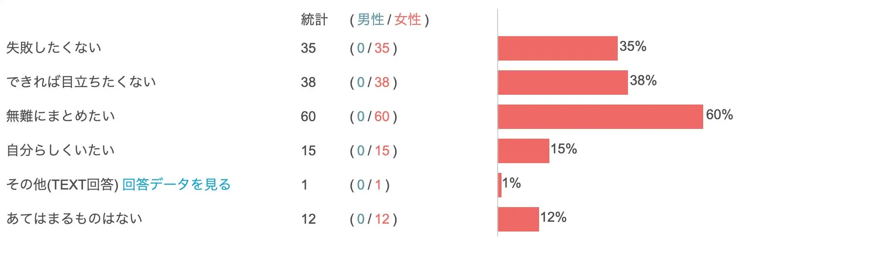「目立たず無難」がキーワード