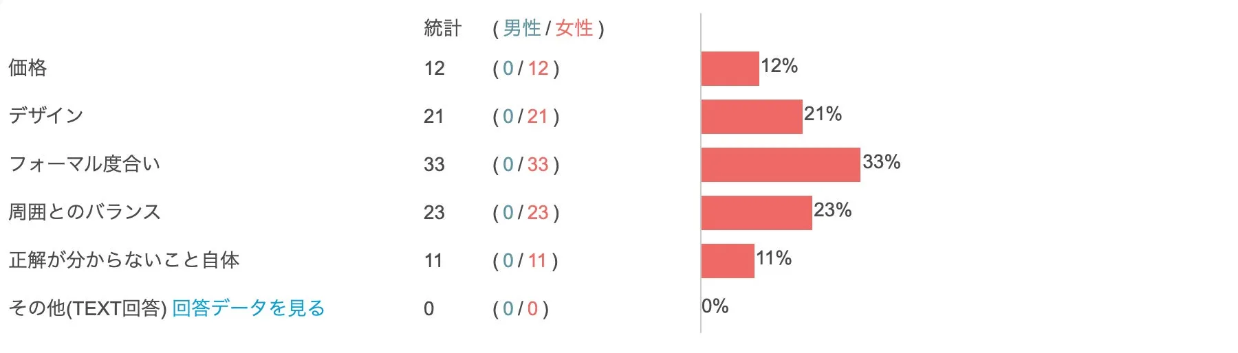 「どの程度フォーマル？」悩む声が多数