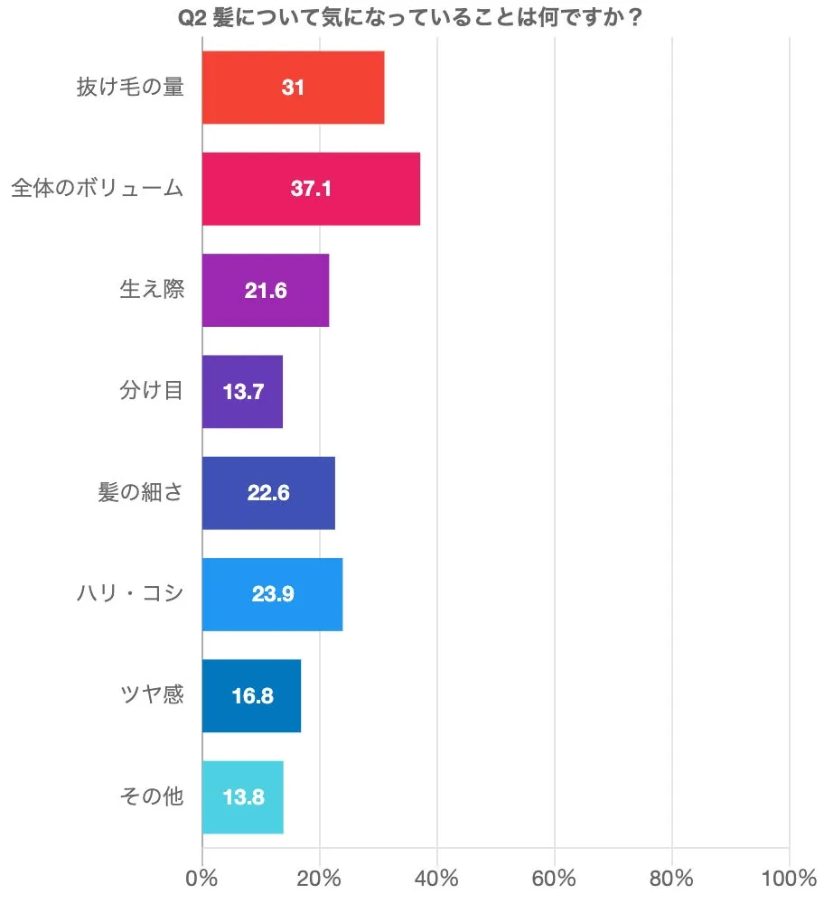 2026年3月アンケート実施結果のグラフ（全国の男女1,000名を対象）