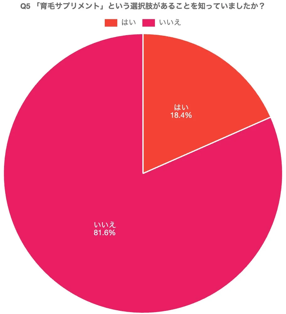 2026年3月アンケート実施結果のグラフ（全国の男女1,000名を対象）