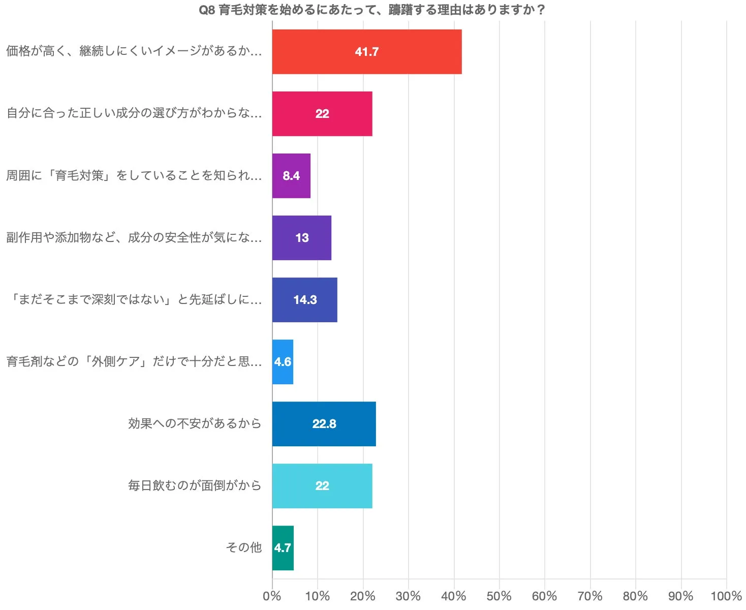 2026年3月アンケート実施結果のグラフ（全国の男女1,000名を対象）