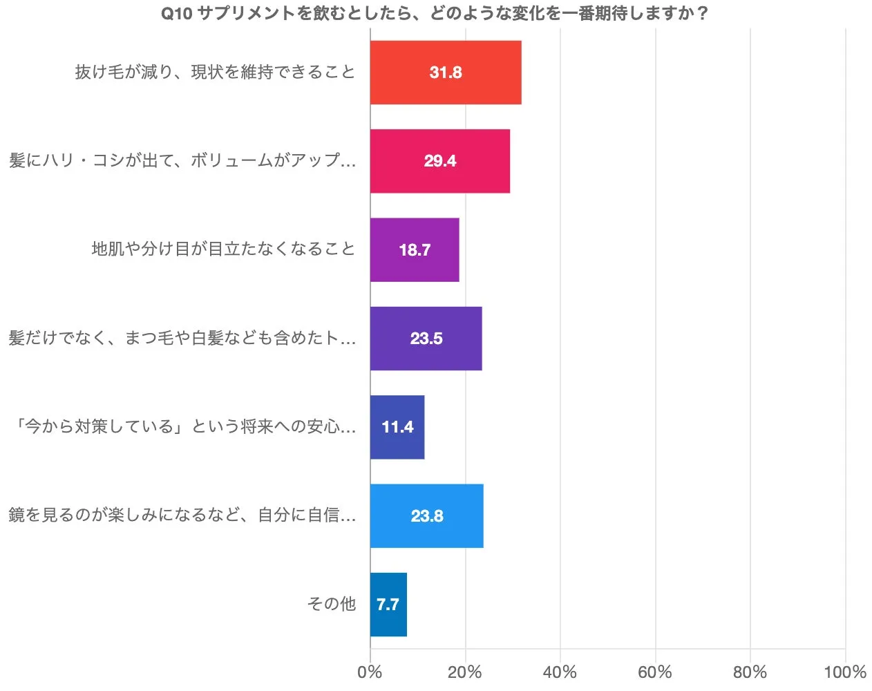 2026年3月アンケート実施結果のグラフ（全国の男女1,000名を対象）