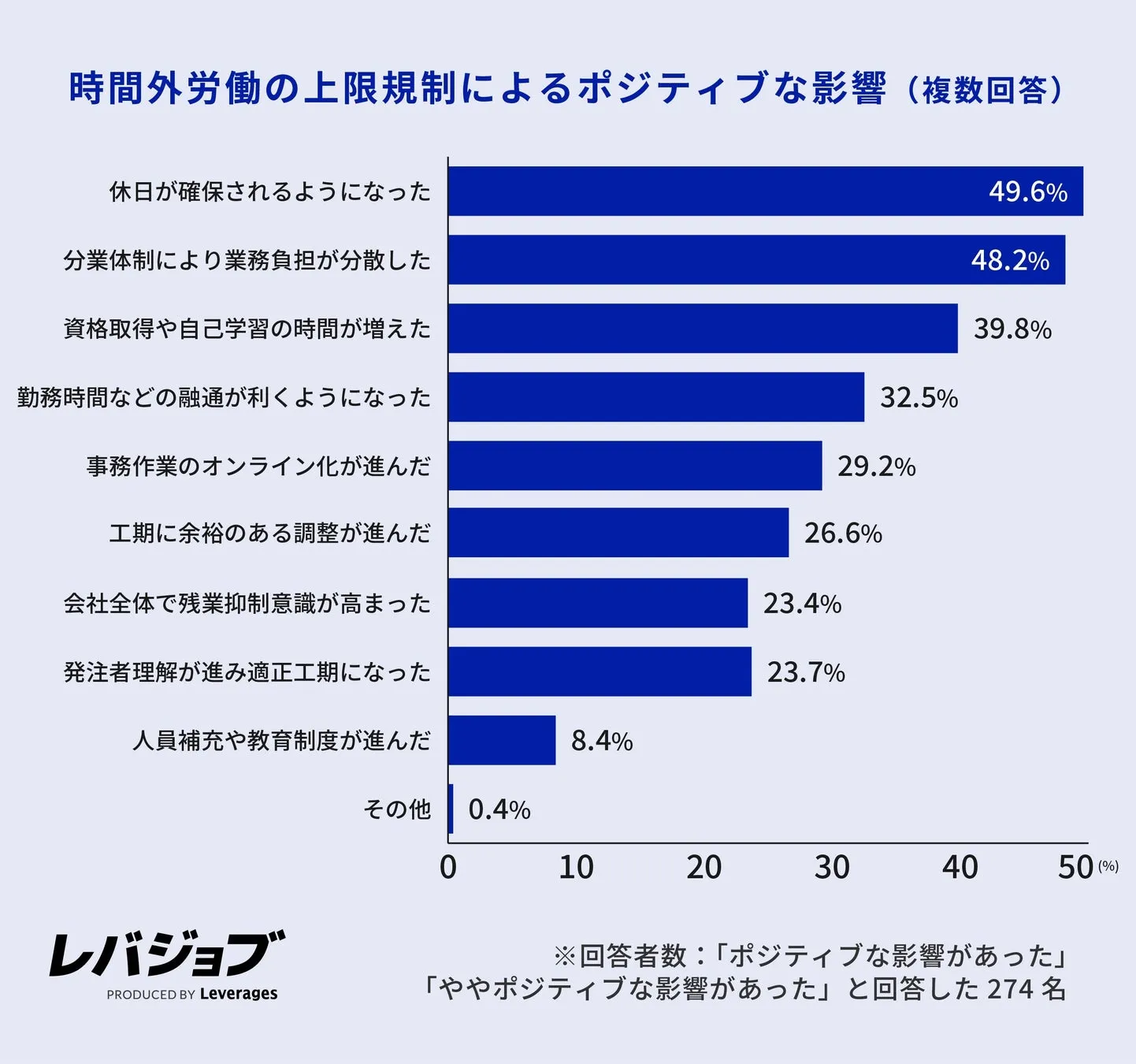 手取り給与の減少や業務負担増加のネガティブな影響に関する調査データ