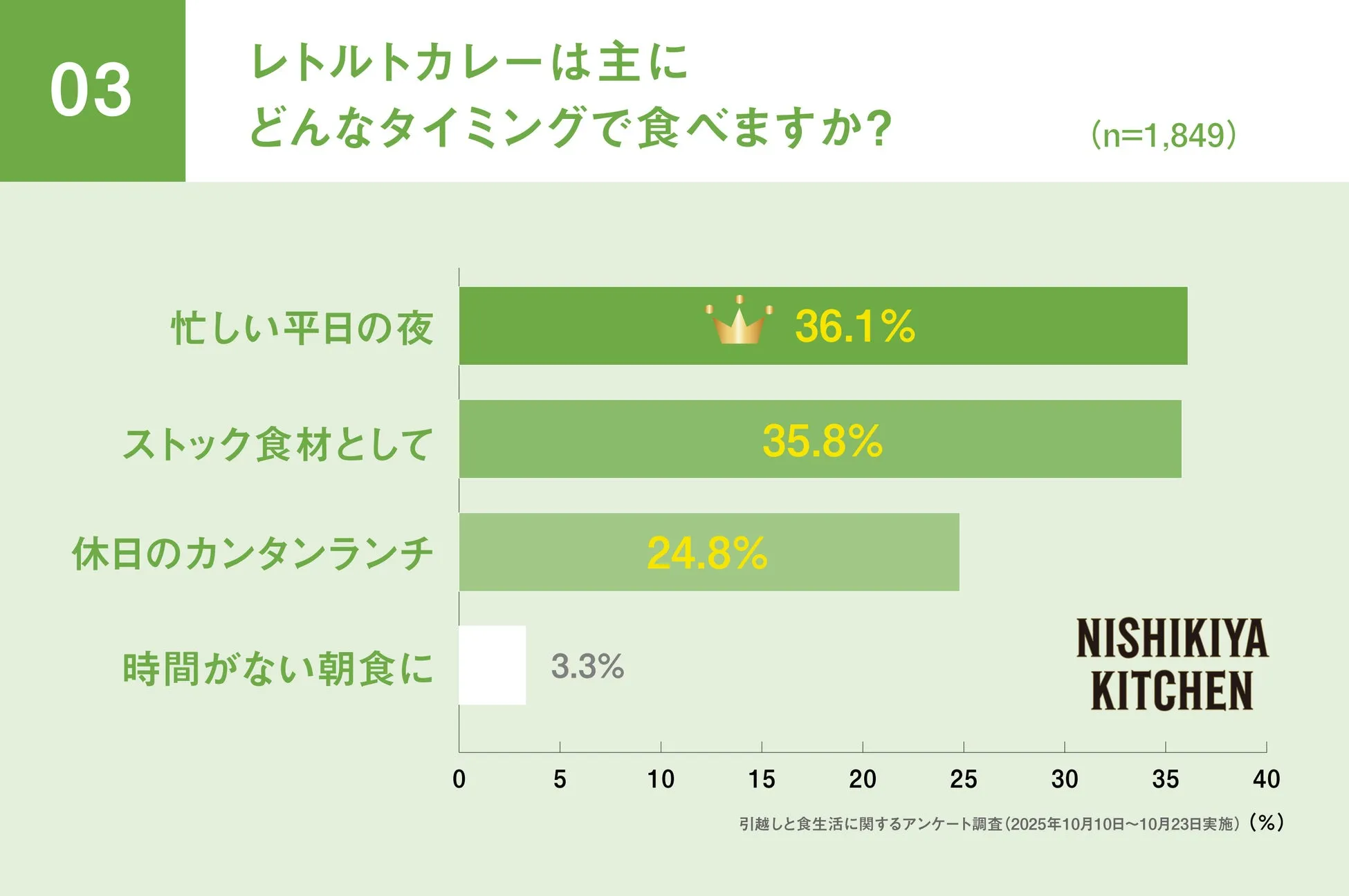 レトルトカレーは忙しい平日の夜やストック食材として重宝