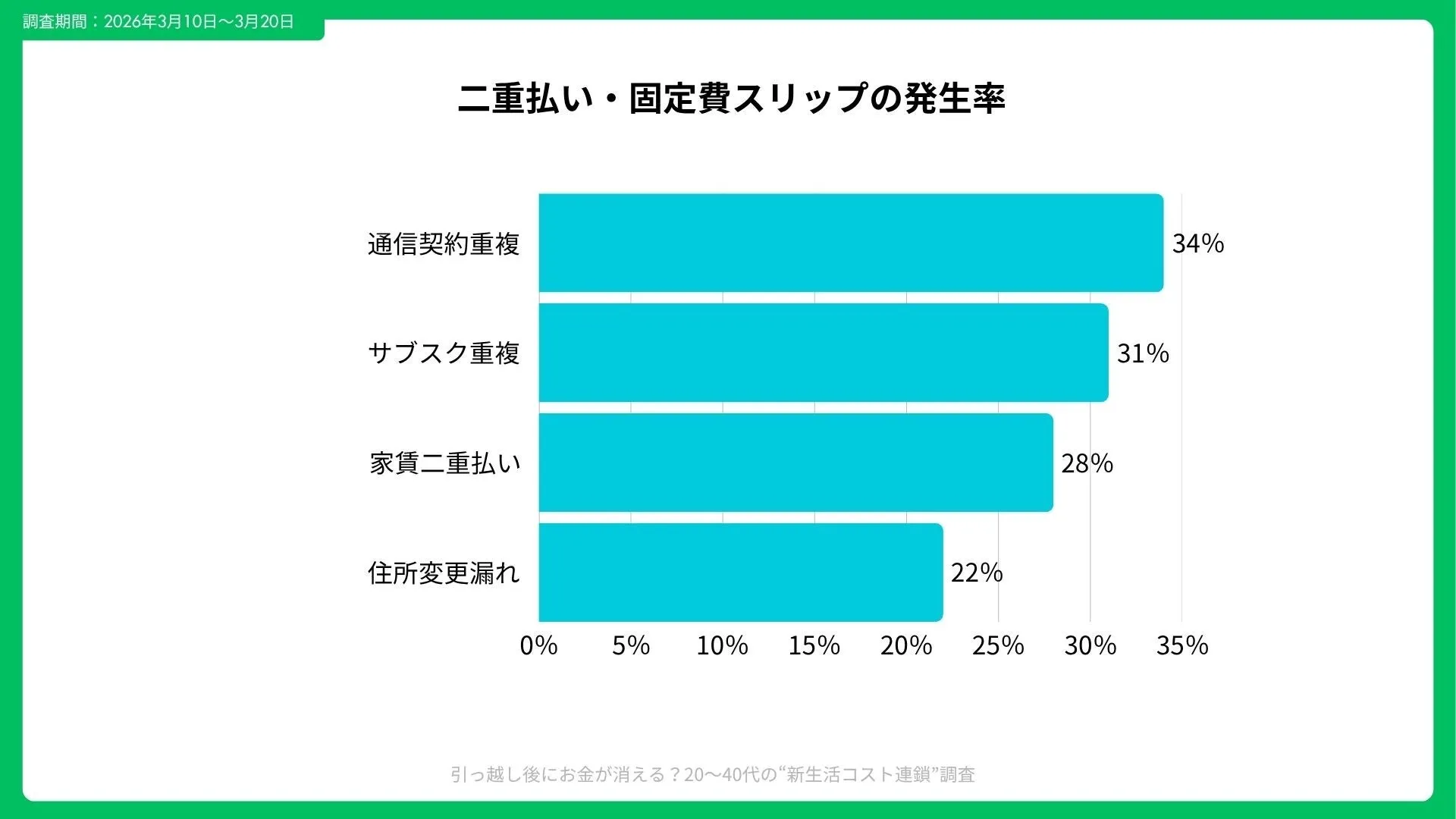 固定費のスリップと回避策に関する説明およびデータを示す画像
