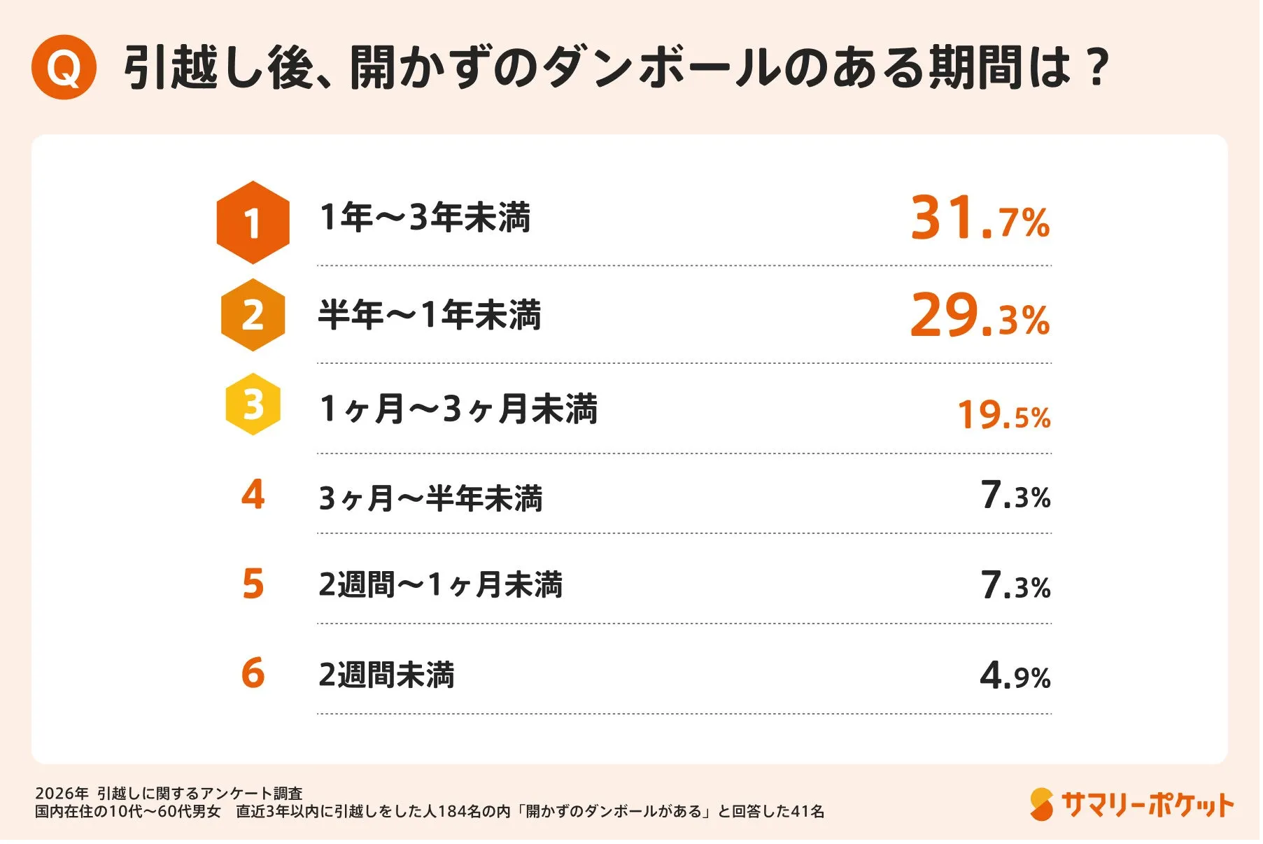 未開封ダンボールの放置と長期化問題02