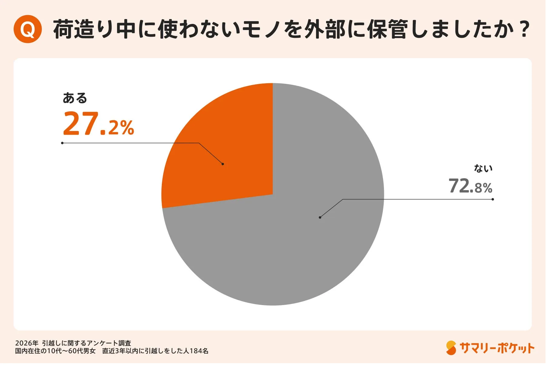 荷物管理の工夫―実家や友人宅への一時預けとその課題01