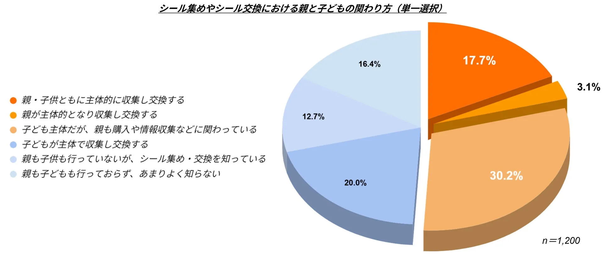 親子でシール収集を楽しむ様子のイメージ画像