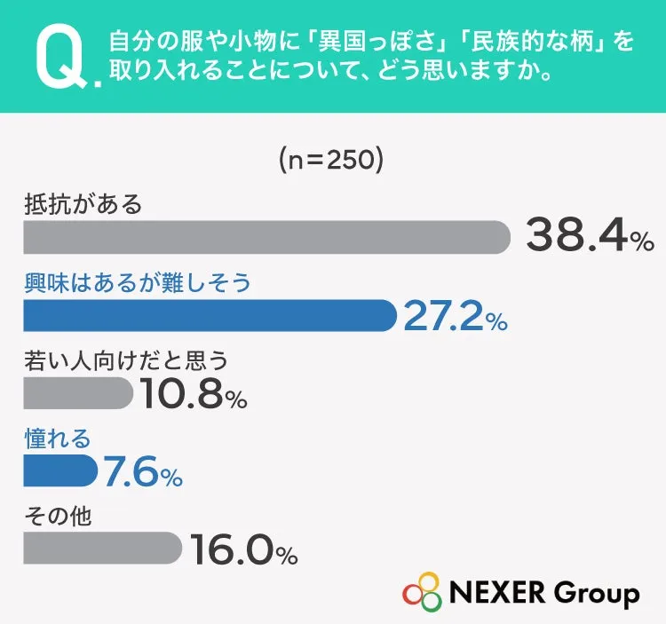 異国っぽさの服に対する意見