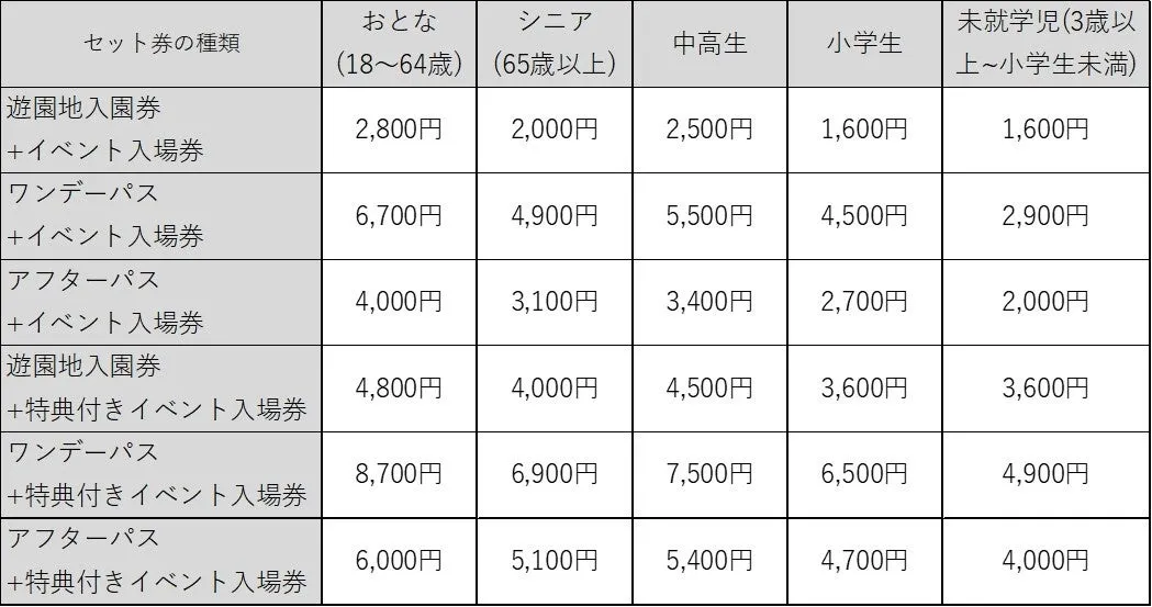 仮面ライダー展のチケット料金表
