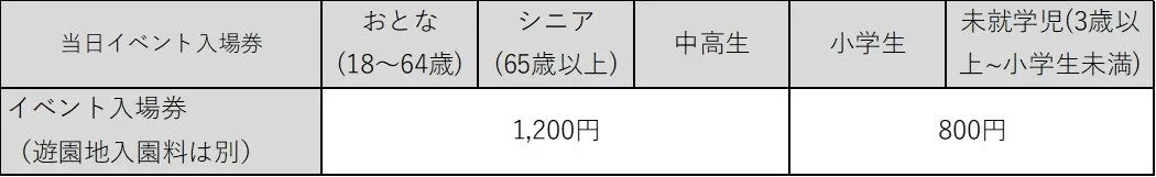 仮面ライダー展の入場料金表