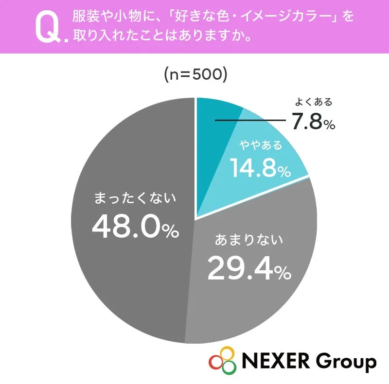 推しカラー調査結果円グラフ