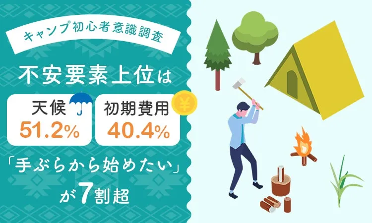 キャンプ初心者の不安要素調査結果とキャンプのイメージイラスト