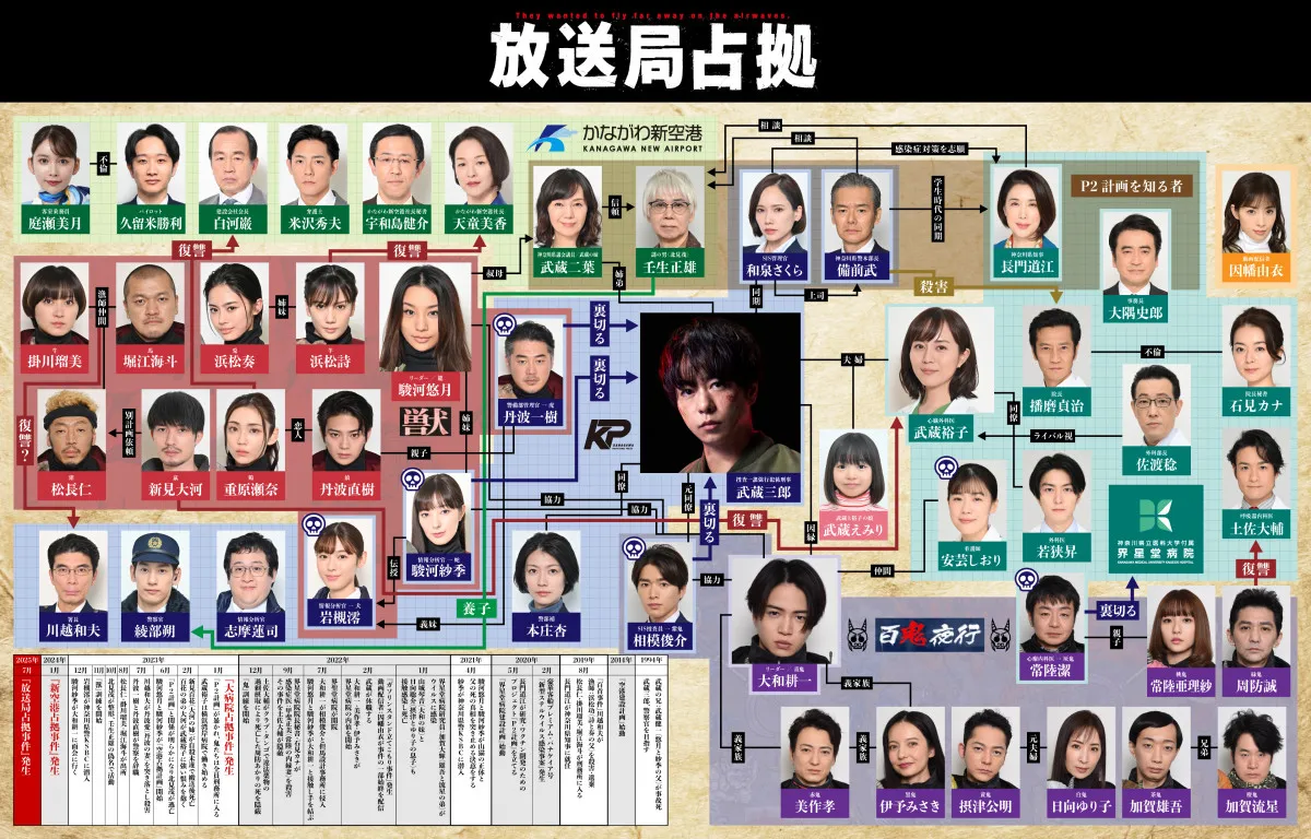 “占拠シリーズ”過去作相関図＆時系列年表公開　“意味深”メッセージ付き『放送局占拠』新動画も