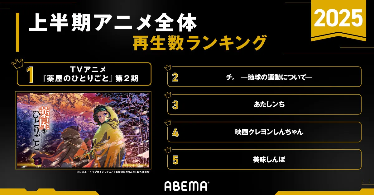 昭和・平成アニメ根強い人気　2025年上半期アニメ再生数ランキング発表【ABEMA】部門別で解説