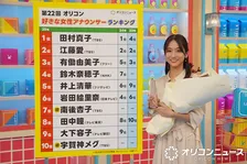 【好きなアナ2025総括】女性アナTOP10に4人「2018年入社」は各局のエース集う“黄金世代”　“朝番組”が視聴者の大きな指標に