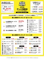 今年の視聴率トップは『カブス×ドジャース』ビデオリサーチが速報値発表　見逃し配信1位は『あんたが』