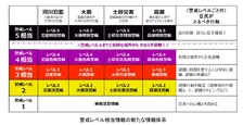 国交省・気象庁「防災気象情報が生まれ変わります」と発表・説明　5段階の警戒レベルを数字で付記など、来年5月下旬から【詳細一覧】