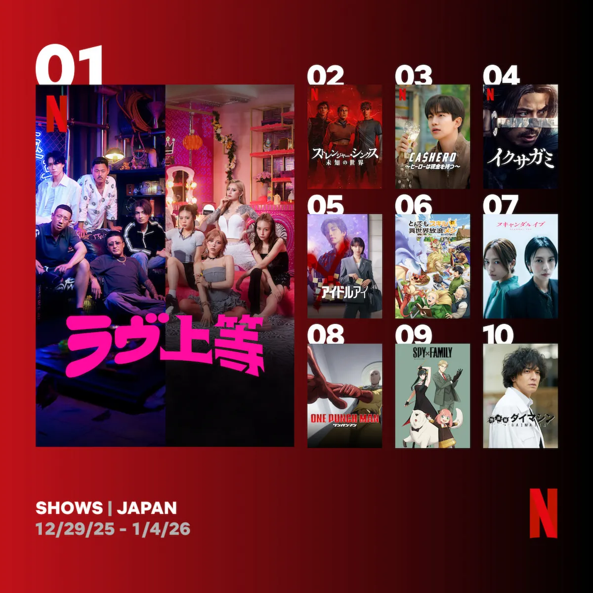 Netflix：日本における週間視聴ランキングTOP10（シリーズ）1位『ラヴ上等』、2位『ストレンジャー・シングス』