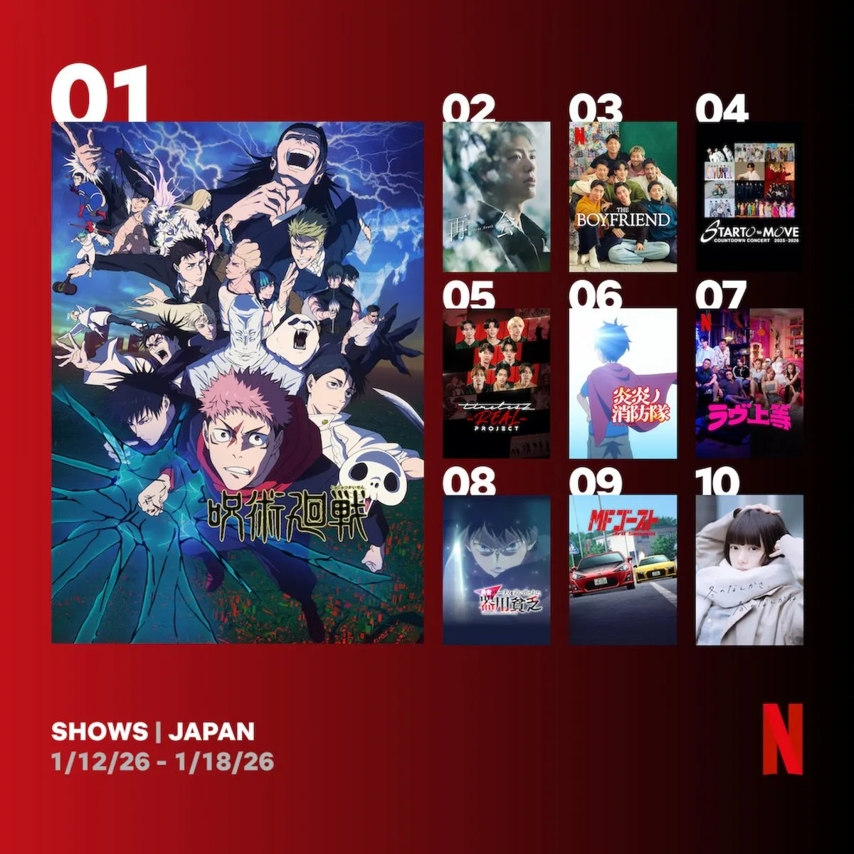 Netflix：日本における週間視聴ランキングTOP10（シリーズ）　アニメ『呪術廻戦』1位、竹内涼真主演『再会』が2位