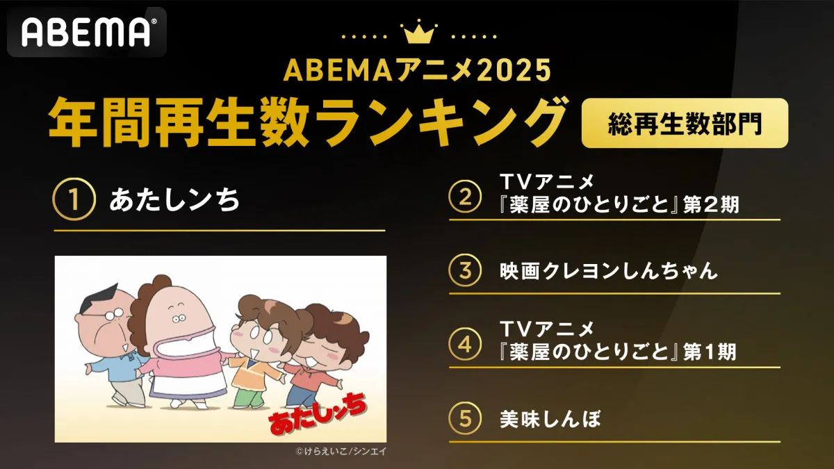 ABEMA、2025年アニメ年間ランキング発表！総再生数1位は『あたしンち』　平均再生数1位は『薬屋のひとりごと』