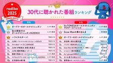 radiko、2025年で30代・40代に一番聴かれた番組を発表【TOP10掲載】