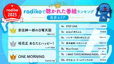 radiko、2025年に在京エリアで最も聴かれた番組は『安住紳一郎の日曜天国』【一覧あり】