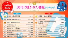 radiko、2025年で50代・60代に一番聴かれた番組を発表【TOP10掲載】