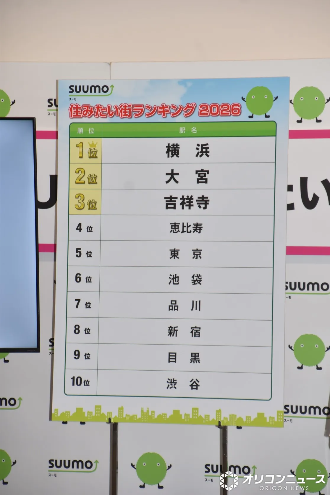 『住みたい街ランキング』首都圏版、1位は9年連続「横浜」【TOP30一覧】