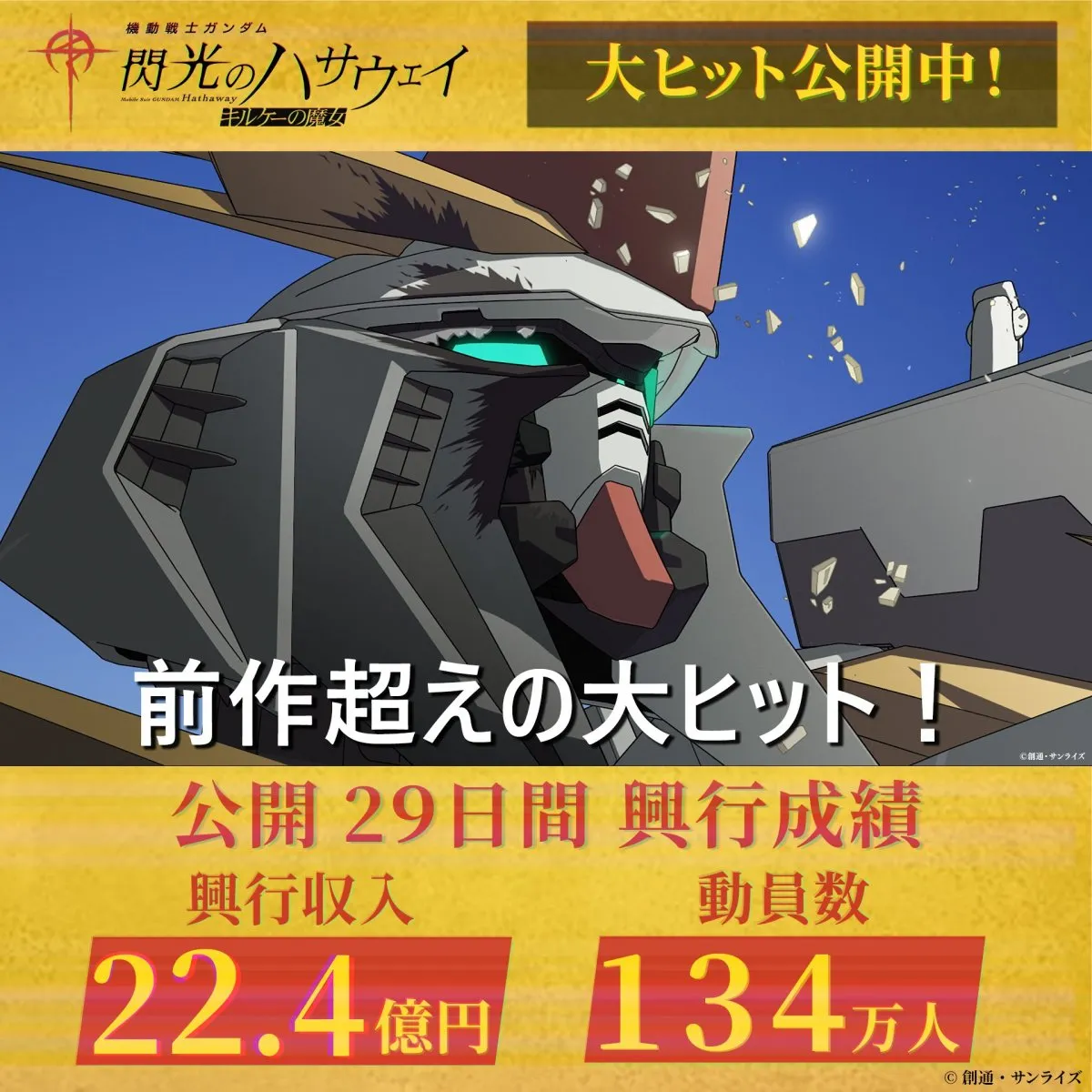 ガンダム新作映画、興収22.4億円突破！公開29日で前作超え　『機動戦士ガンダム 閃光のハサウェイ キルケーの魔女』