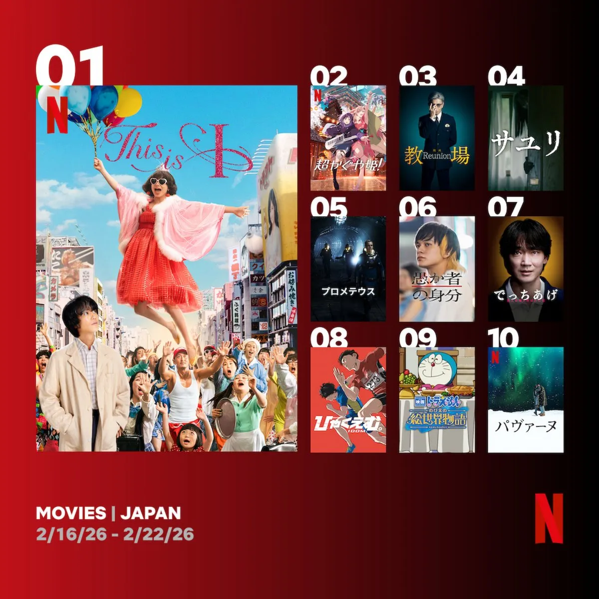 Netflix週間視聴ランキング（映画）『This is I』2週連続1位、『超かぐや姫！』劇場でも異例のヒット【2/16/26 - 2/22/26】