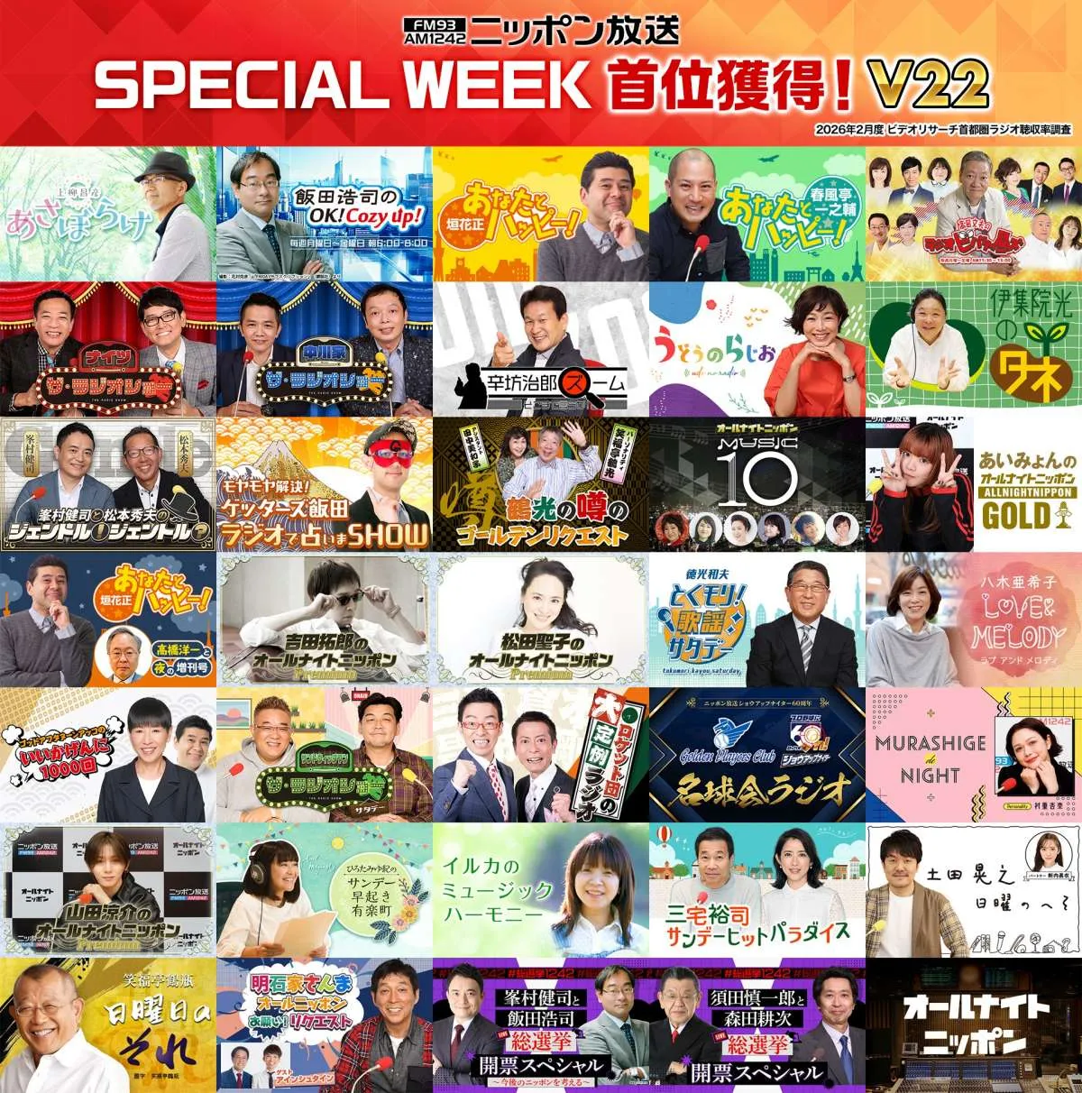 ニッポン放送、聴取率首位獲得　全116番組中44番組が首位を獲得【一覧】