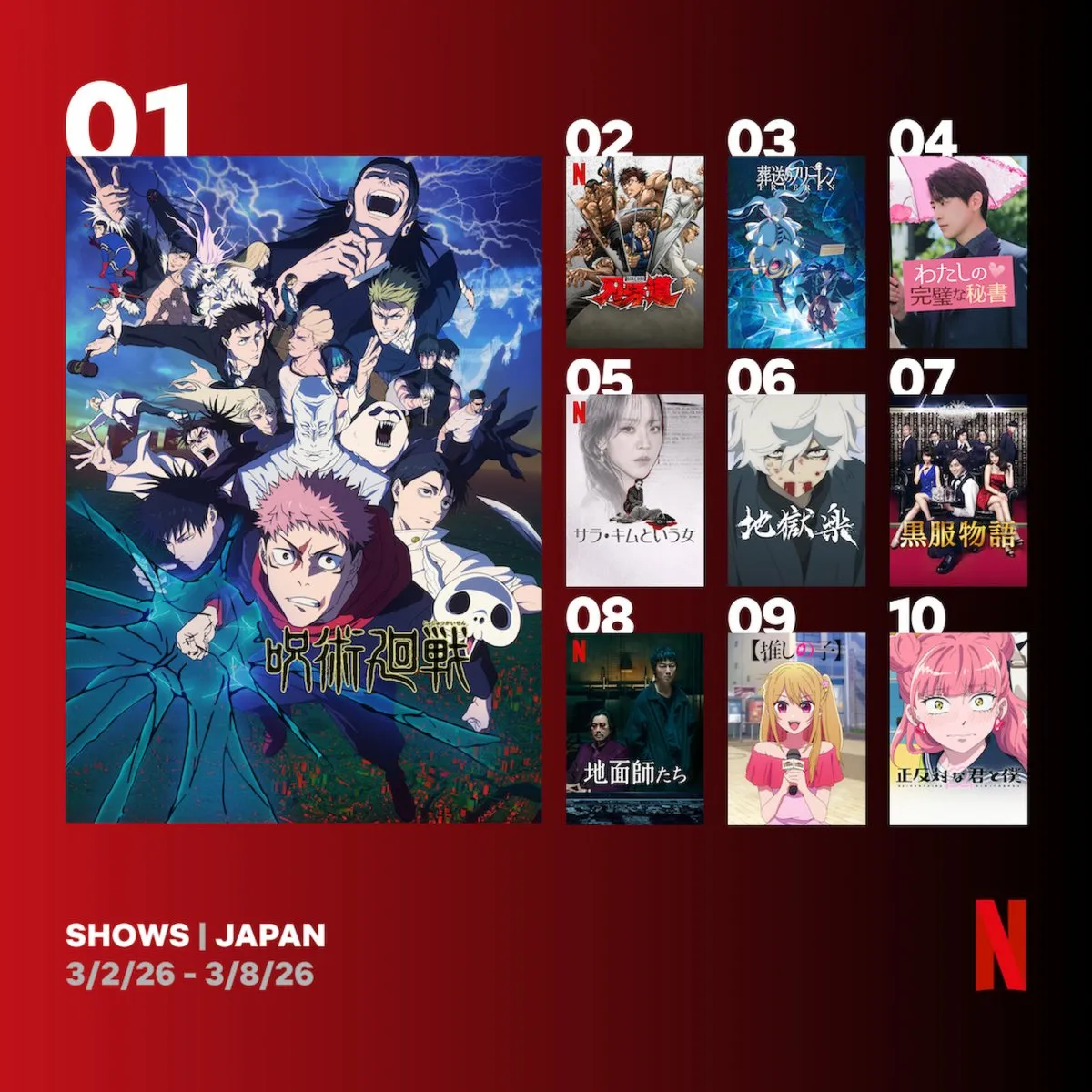 Netflix週間視聴ランキング（シリーズ）：WBC効果で『地面師たち』が8位に浮上【3/2/26 - 3/8/26】