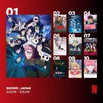 Netflix週間視聴ランキング（シリーズ）：WBC効果で『地面師たち』が8位に浮上【3/2/26 - 3/8/26】