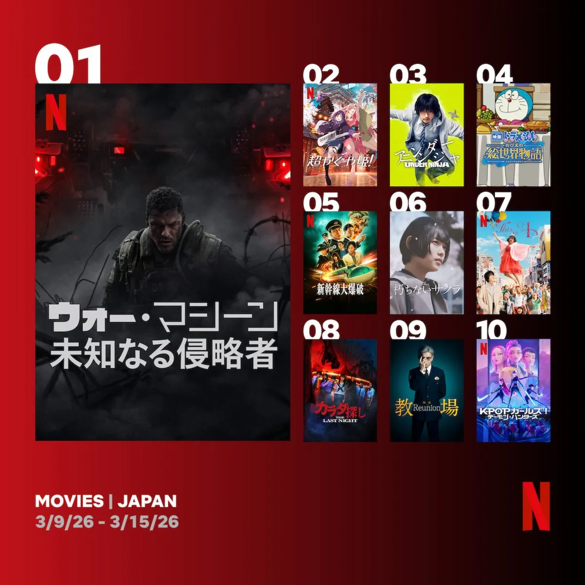 Netflix週間視聴ランキング（映画）：『ウォー・マシーン』が首位、『超かぐや姫！』は興収10億円突破【3/9/26 - 3/15/26】