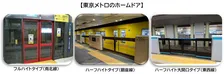東京メトロ、全180駅でのホームドア整備完了へ