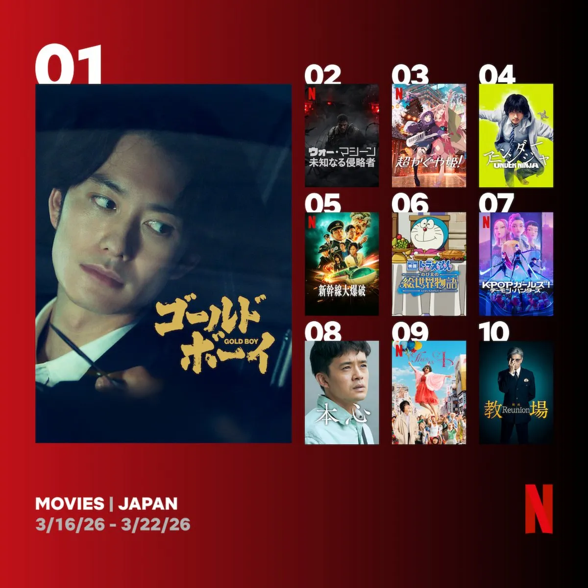 Netflix週間視聴ランキング（映画）：『ゴールド・ボーイ』初登場1位、『超かぐや姫！』『新幹線大爆破』など【3/16/26 - 3/22/26】