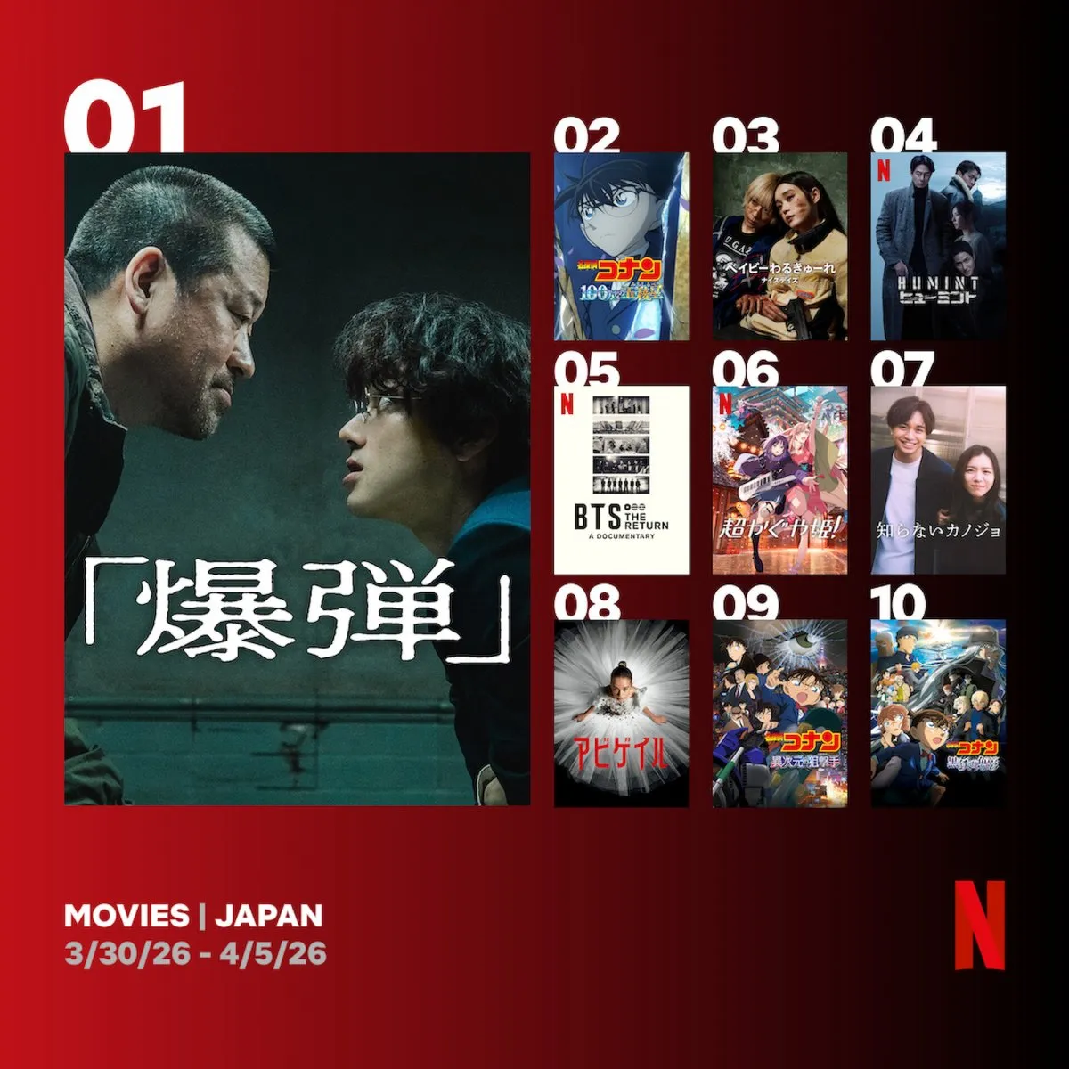 Netflix週間視聴ランキング（映画）：『爆弾』初登場1位、劇場版『名探偵コナン』3作品がランクイン、『HUMINT/ヒューミント』は4位に【3/30/26 - 4/5/26】