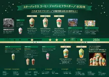 【スタバ】あなたが初めて飲んだフラペは？累計20億杯が紡いだフラペチーノ30年の記憶を振り返る