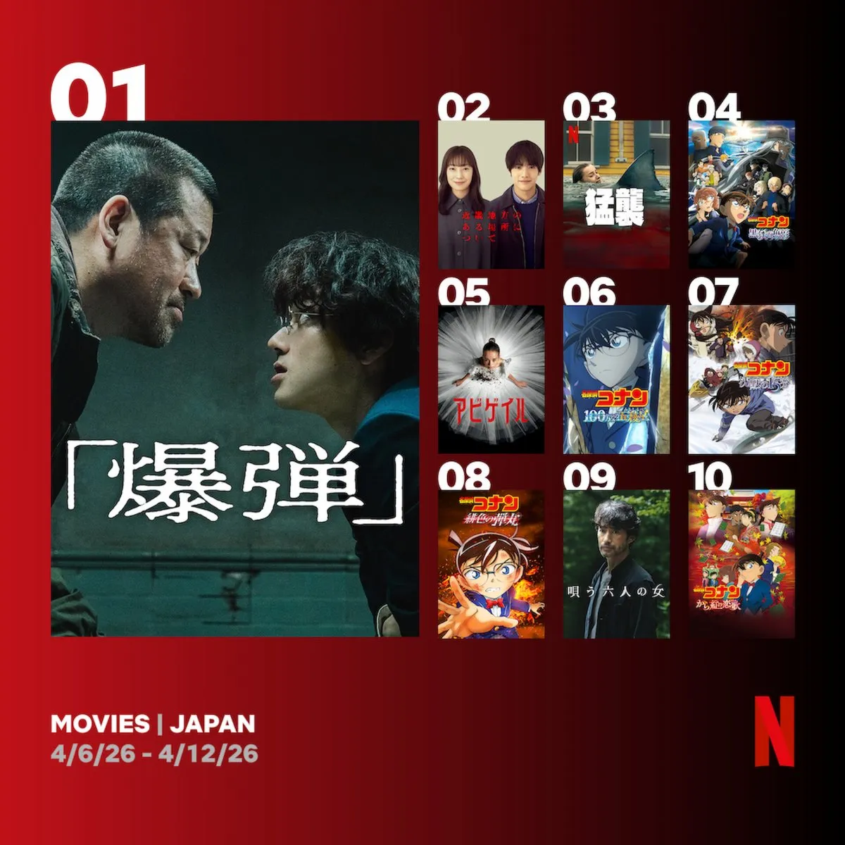 Netflix週間視聴ランキング（映画）：『爆弾』2週連続1位、サメ映画『猛襲』が3位初登場　『コナン』5作品ランクイン【4/6/26 - 4/12/26】